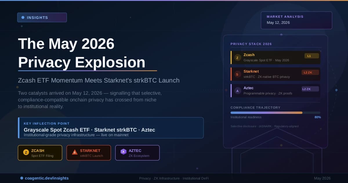 The May 2026 Privacy Explosion: Zcash ETF Momentum Meets Starknet's strkBTC Launch