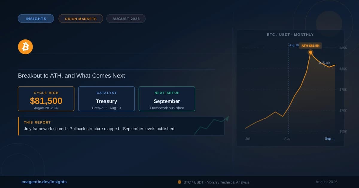 BTC/USDT End-of-Month Report — August 2026: Breakout to ATH, and What Comes Next