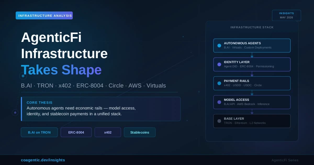 AgenticFi's Economic Rails Are Live: B.AI on TRON, Ethereum's dAI Layer, and the 2026 Infrastructure Race