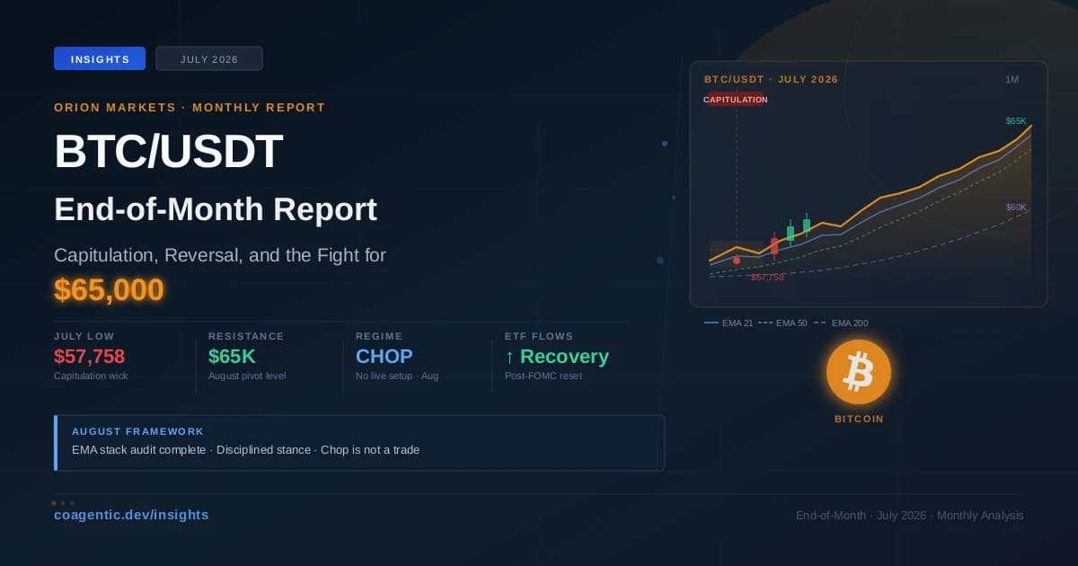 BTC/USDT End-of-Month Report — July 2026: Capitulation, Reversal, and the Fight for $65K