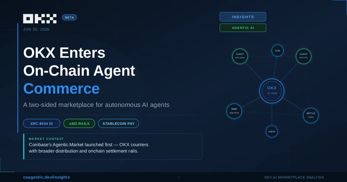 OKX Enters On-Chain Agent Commerce with OKX.AI Marketplace Beta